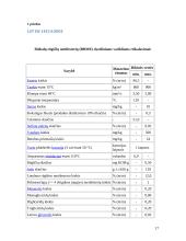 Rapsų spaudimo technologijos diegimo projektas 16 puslapis