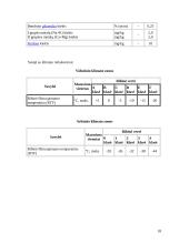 Rapsų spaudimo technologijos diegimo projektas 17 puslapis