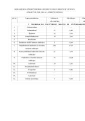 Salmoneliozė 8 puslapis