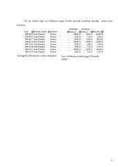 Skaičiuoklės duomenų bazės ir duomenų analizė 6 puslapis