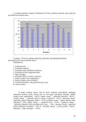 Specialybės motyvų pasirinkimo kitimo tendencijos 19 puslapis