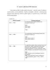 Svetainių kūrimas ir testavimas 15 puslapis