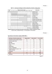 Švietimo įstaigų įvairovė ir išorinio diferencijavimo prielaidos 10 puslapis