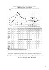Švietimo reforma Lietuvoje atgavus nepriklausomybę 15 puslapis
