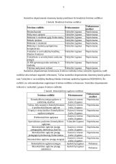 Švietimo sistemos pokyčiai 3 puslapis