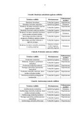 Švietimo sistemos pokyčiai 4 puslapis