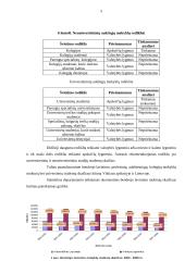 Švietimo sistemos pokyčiai 5 puslapis