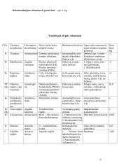 Tirpūs vitaminai 9 puslapis