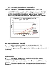 ŽIV ir AIDS istorija bei charakteristika 7 puslapis