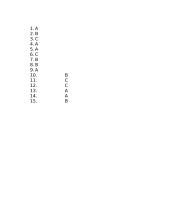 Napoleono Bonaparto epocha 5 puslapis