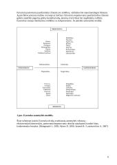 Bendravimo psichologija. Temperamento tyrimas 6 puslapis