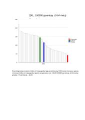 Širdies ir kraujagyslių ligų epidemiologinis palyginimas: Lietuva ir Prancūzija 1990-2000 metais 4 puslapis