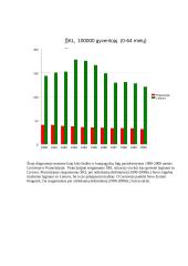 Širdies ir kraujagyslių ligų epidemiologinis palyginimas: Lietuva ir Prancūzija 1990-2000 metais 6 puslapis