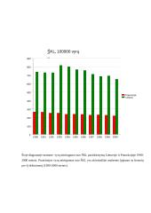 Širdies ir kraujagyslių ligų epidemiologinis palyginimas: Lietuva ir Prancūzija 1990-2000 metais 7 puslapis