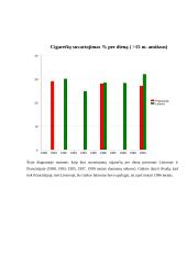 Širdies ir kraujagyslių ligų epidemiologinis palyginimas: Lietuva ir Prancūzija 1990-2000 metais 9 puslapis