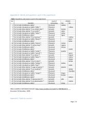 The effect of levels of processing on the retention of words 14 puslapis