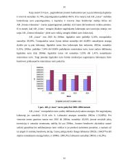 Įmonės finansinių ataskaitų analizė: AB "Linas" 11 puslapis