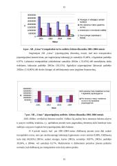 Įmonės finansinių ataskaitų analizė: AB "Linas" 12 puslapis
