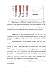 Įmonės finansinių ataskaitų analizė: AB "Linas" 13 puslapis