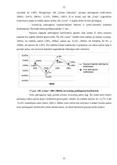 Įmonės finansinių ataskaitų analizė: AB "Linas" 19 puslapis