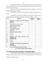 Įmonės finansinių ataskaitų analizė: AB "Linas" 7 puslapis