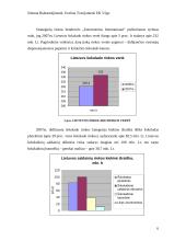 Lietuvos saldainių rinkos dalyvių analizė 6 puslapis