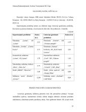 Lietuvos saldainių rinkos dalyvių analizė 10 puslapis