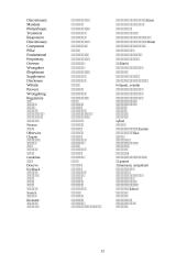 Managerial ethics and corporate social responsibility 11 puslapis