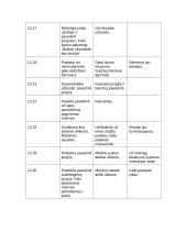 Chemijos pamokos analizė  3 puslapis