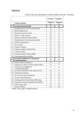 Straipsnio analizė: "Verslo strateginių sprendimų pasirinkimo pagrindimas" 11 puslapis