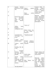 Ugdomoji pamokos analizė 3 puslapis