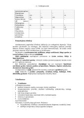 Antidepresantai 4 puslapis