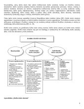 Darbo teisės sąvoka, mokslas ir šaltiniai 8 puslapis