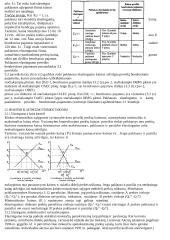 Ekonomika ir jos teorija 13 puslapis