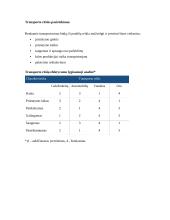 Eksporto planavimas 14 puslapis