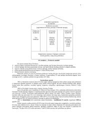 Europos integracijos procesai 7 puslapis