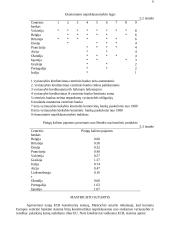 Europos monetarinė sąjunga (EMU) 6 puslapis