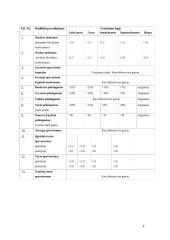 Finansinių rodiklių sistema ir pelningumo rodikliai 9 puslapis