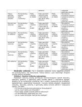 Įmonės strateginio valdymo analizė 9 puslapis