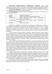 Informacinės sistemos kūrimas 15 puslapis