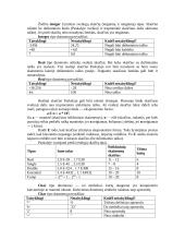 Platus pasiruošimas informatikos egzaminui 20 puslapis