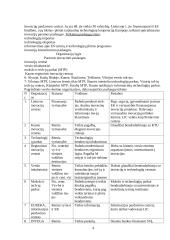 Inovacijų samprata ir pagrindinės sąvokos 4 puslapis