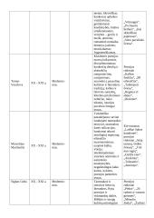 Lietuvių rašytojų teorijos lentelės 5 puslapis
