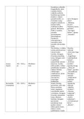 Lietuvių rašytojų teorijos lentelės 6 puslapis