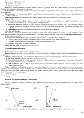 Makroekonomikos pagrindų teorija atsiskaitymui 15 puslapis