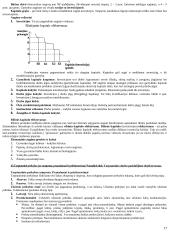 Makroekonomikos pagrindų teorija atsiskaitymui 17 puslapis