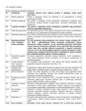 Nacionalinės sąskaitos 2 puslapis