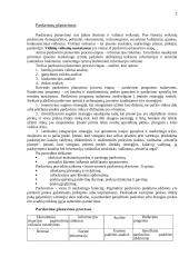 Pardavimų valdymas 2 puslapis