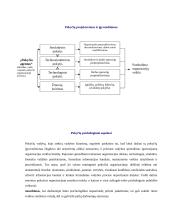 Pokyčių valdymas 3 puslapis