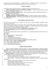 Projekto vadybos teorija 5 puslapis